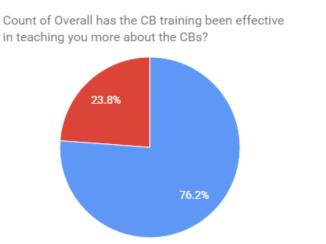 blog-cb-student-effective
